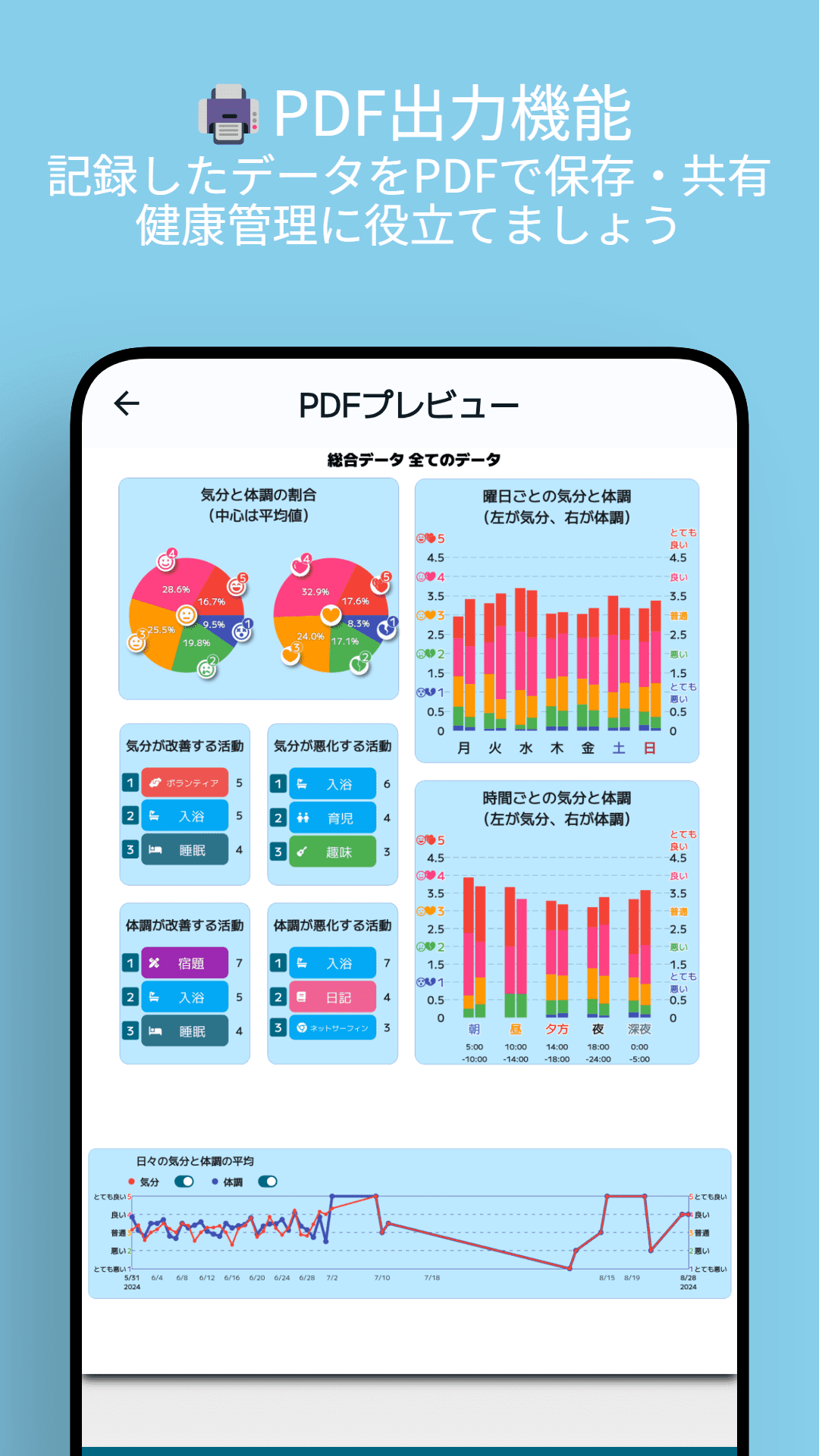 ココロリサーチスクリーンショット